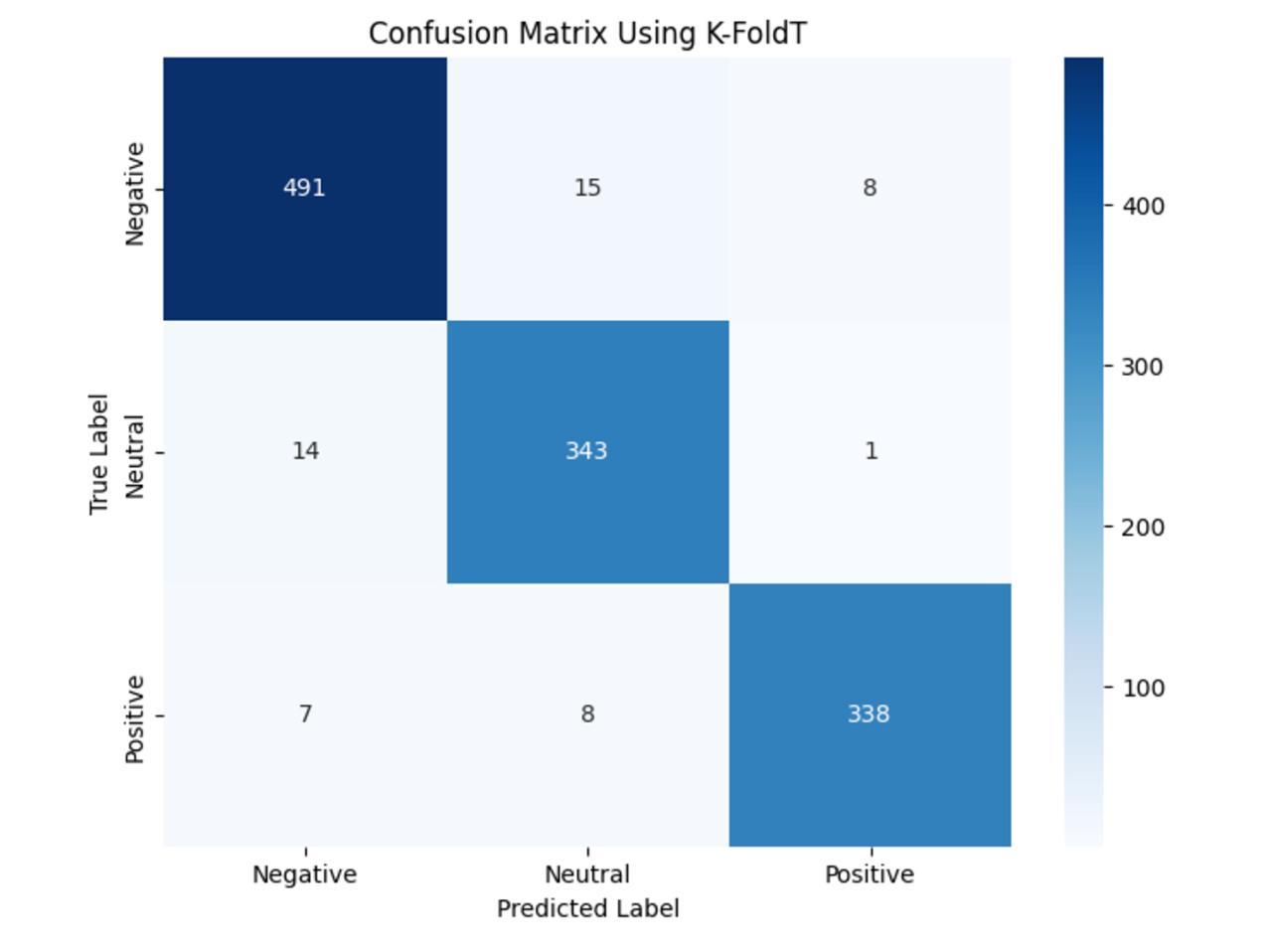 Twitter Sentiment Analysis